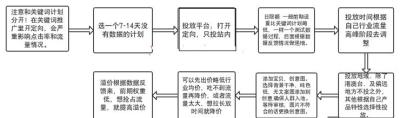 淘宝直通车推广计划怎么换宝贝,直通车推广计划能删除吗