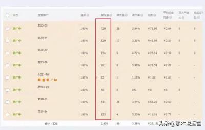 淘宝直通车什么是展现量,直通车的流量解析