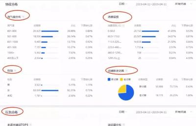 淘宝直通车搜索人群在哪看,淘宝标品类目如何利用直通车引爆搜索