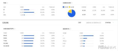 直通车人群溢价入口,速卖通直通车如何溢价