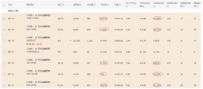 淘宝新店能用直通车吗,淘宝新开店铺一直没有流量怎么回事