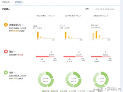 新手去哪里学淘宝直通车,淘宝直通车加速权益有用吗