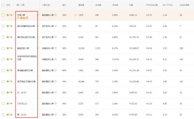 淘宝直通车ppc是指的是什么,直通车不停亏钱