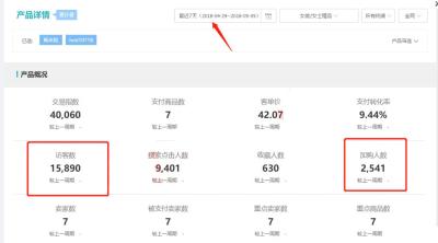 直通车不开人群可以吗,直通车精准匹配需要抢位吗
