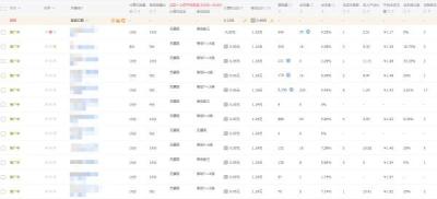 淘宝直通车效果好吗知乎,淘宝服务市场直通车托管靠谱吗