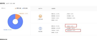 直通车测图测人群,怎么用直通车测款