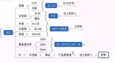 直通车精准人群数量是什么概念,淘宝直通车如何快速提高质量分降低ppc