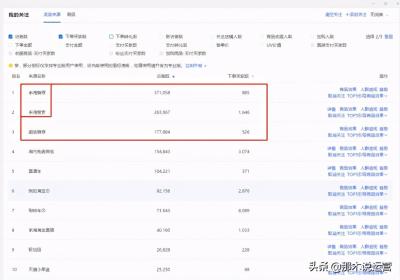 直通车为什么带不动免费流量,淘宝直通车为什么送免费流量