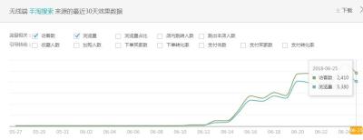 淘宝直通车人群怎么找,淘宝直通车标准计划人群怎么选