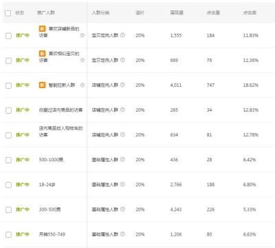 直通车淘宝下架怎么回事,淘宝新店如何运营