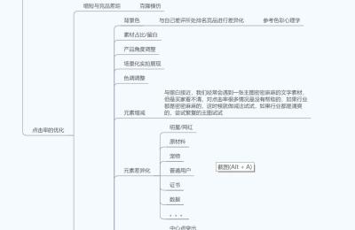 直通车投放人群点击率很低,淘宝直通车推广技巧