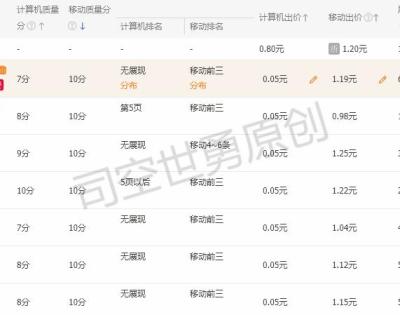 直通车养分要不要开通人群,直通车如何为店铺打造小爆款