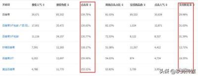 直通车关键词要开人群吗,直通车自定自定义人群有展现没点击