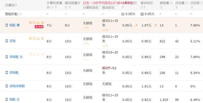 直通车点了实时流量里没有显示,移动网上营业厅不能查看余额