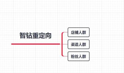 直通车精准人群的方法,直通车智能推广选择哪个