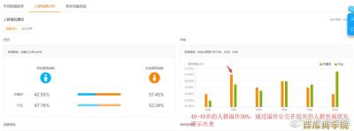 淘宝直通车怎么开人群溢价,淘宝图书类怎么开直通车