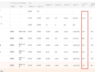 怎么用直通车圈更多的人群,人群流转解读