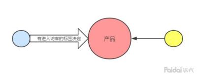 直通车在哪里关闭pc端流量,直通车怎么设置市场平均价