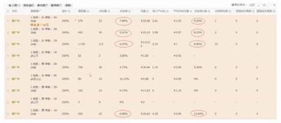 用淘宝直通车赚钱吗,淘宝店虚拟产品开直通车可行不