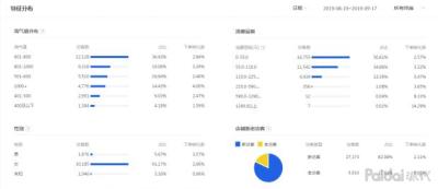 直通车改人群标签周期,直通车能带动搜索流量吗