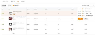 淘宝直通车信誉怎样达到两颗星,店铺等级在一钻以下的淘宝店
