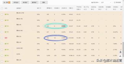 淘宝直通车自定义人群在哪设置,自定义溢价是什么意思