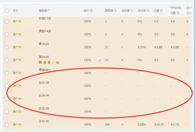 淘宝直通车点击和扣费异常,直通车关键词怎么设置