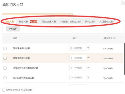 淘宝直通车站外定向推广,点击量低怎么办