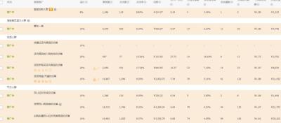 淘宝直通车的高溢价是指什么,直通车如何为店铺打造小爆款