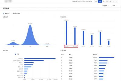 直通车人群月均消费额度是指,拼多多直通车每天花费多少划算