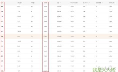 如何用直通车扭转自然搜索人群,农产品该如何通过电商走出去