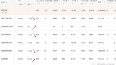 淘宝直通车怎么开低价格,希望有简单明了的完整操作流程