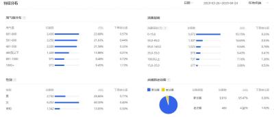 淘宝直通车能用dmp人群,淘宝钻石展位的意义是什么
