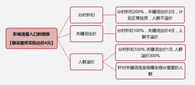 淘宝卖家如何查看直通车月花费,淘宝直通车定制类开车技巧