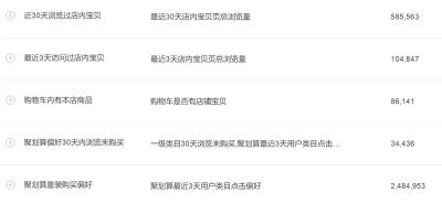 直通车怎样设置人群推广,精选人群有必要设置吗