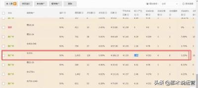 淘宝直通车怎么优化创意图,淘宝直通车关键词展现突然降到冰点