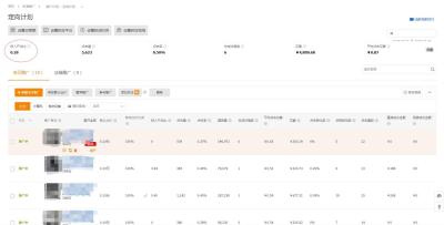 淘宝直通车新手权益礼包选择,1万块本钱做电商