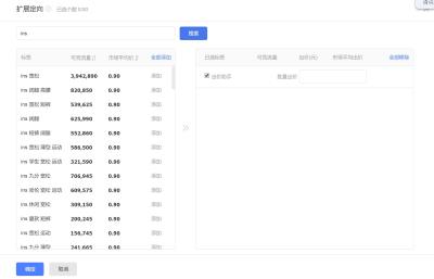 淘宝直通车人群标签入口,直通车可以带产品入池嘛