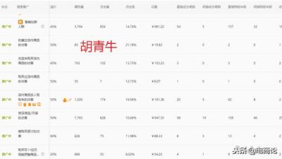高客单价直通车人群溢价,直通车同一个词能展现多个商品吗