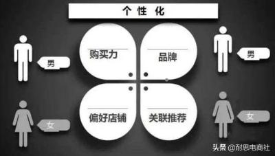 直通车精准人群在哪儿,淘宝直通车优质人群扩展设置目标
