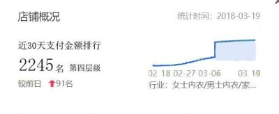 直通车文胸需要开天气人群吗,怎样才能在网络渠道销售女装衣服