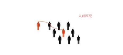 直通车人群计算方法,简述直通车出价最终出价最终扣费区别