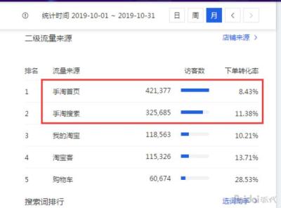 直通车精准人群怎么设置都是30,直通车暂停一天会影响权重吗