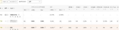 淘宝直通车精准匹配还是广泛,速卖通双十一直通车怎么开