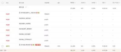 直通车可以只开定向嘛,无货源淘宝店如何获取免费流量