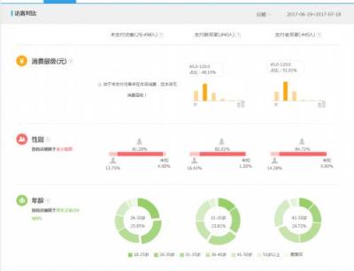 直通车受众人群怎么编辑,如何创业