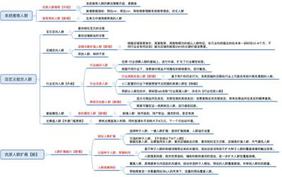 淘宝直通车是什么工具,什么是直通车