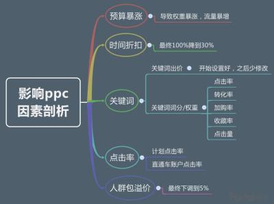 直通车推广人群设置在哪里设置,直通车自定义人群会压制搜索吗