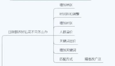 淘宝直通车溢价的意义,拼多多怎么开直通车