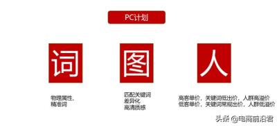 直通车能设置地域人群溢价,直通车抢位助手极致玩法技巧
